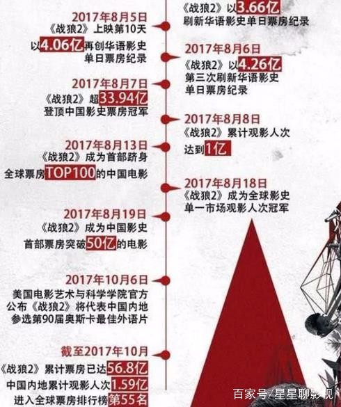 战狼2，中国电影市场的璀璨明珠与最新票房排行榜