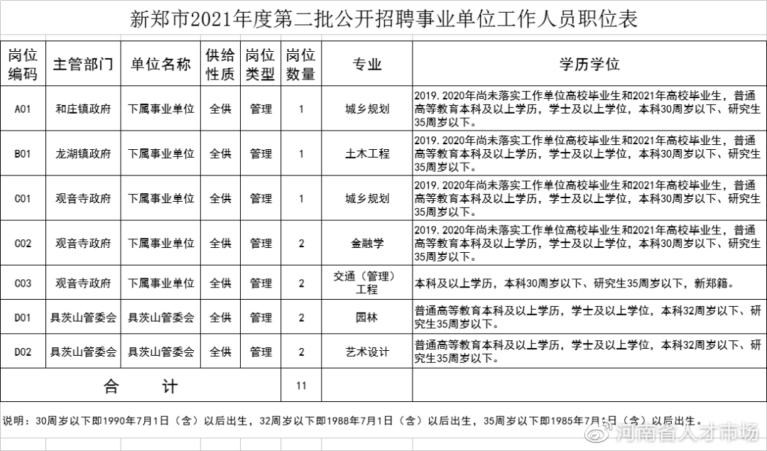 新郑市优质职位招聘，享受双休，等你来探索