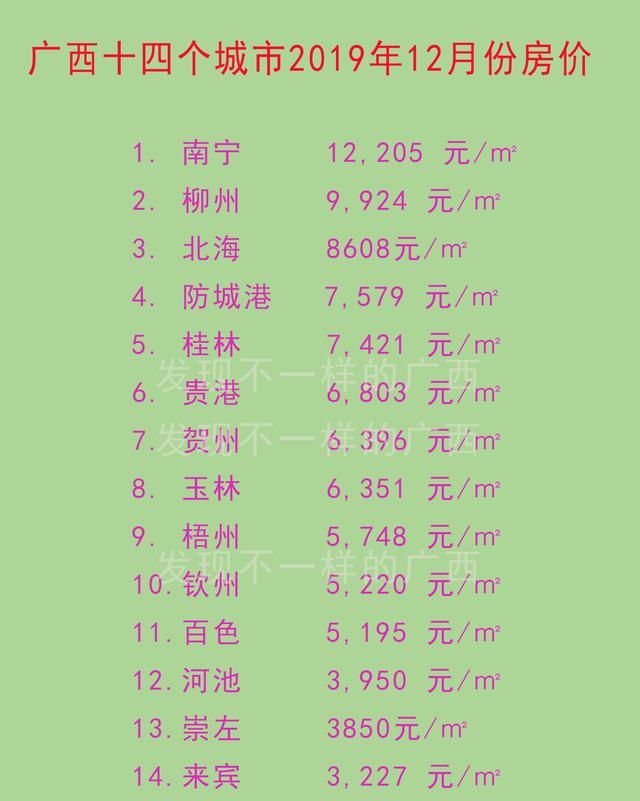 广西上林县房价动态更新分析