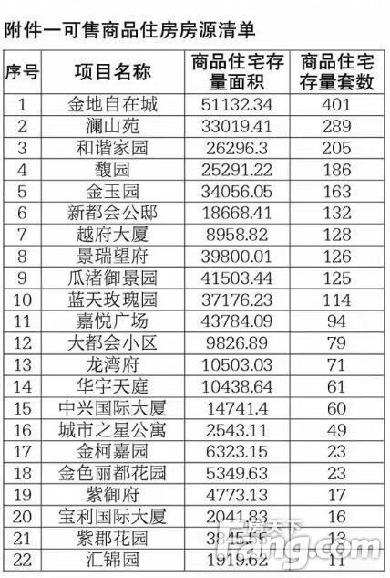 柯桥区最新楼盘，繁荣的2017与未来展望