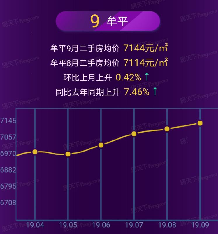 牟平二手房最新信息全面解析