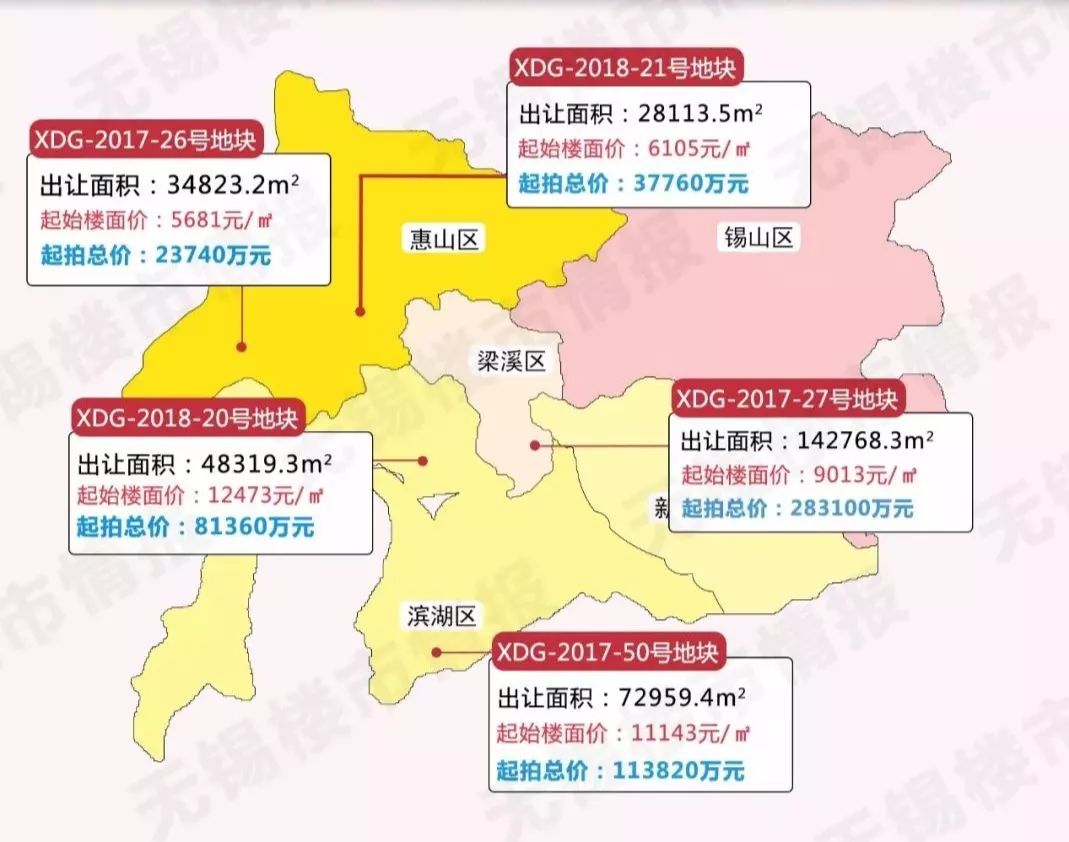 无锡市房价最新动态，市场走势及未来展望