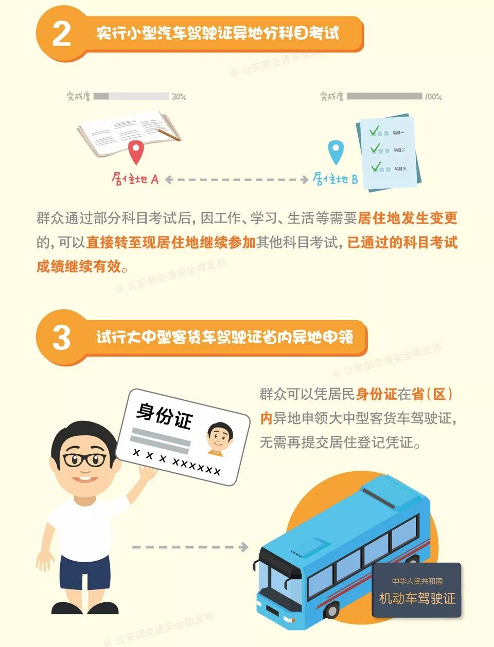 广东驾考改革最新动态，变革与挑战同步进行