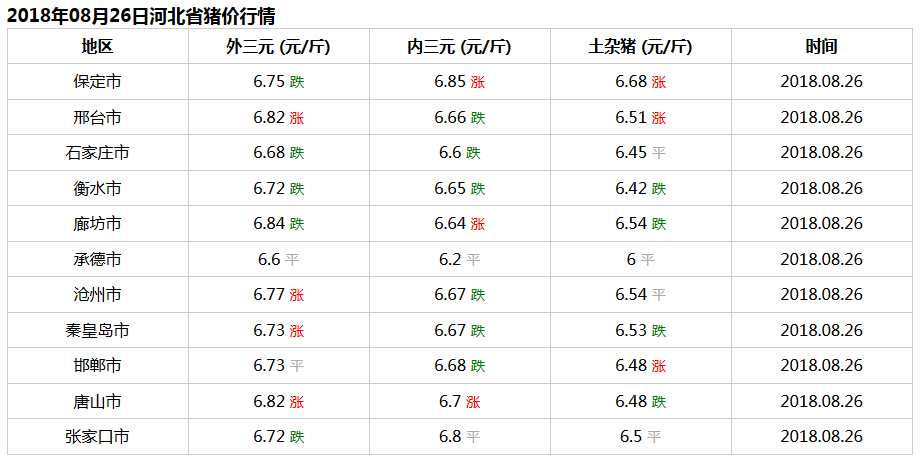 张家口生猪价格最新动态分析报告