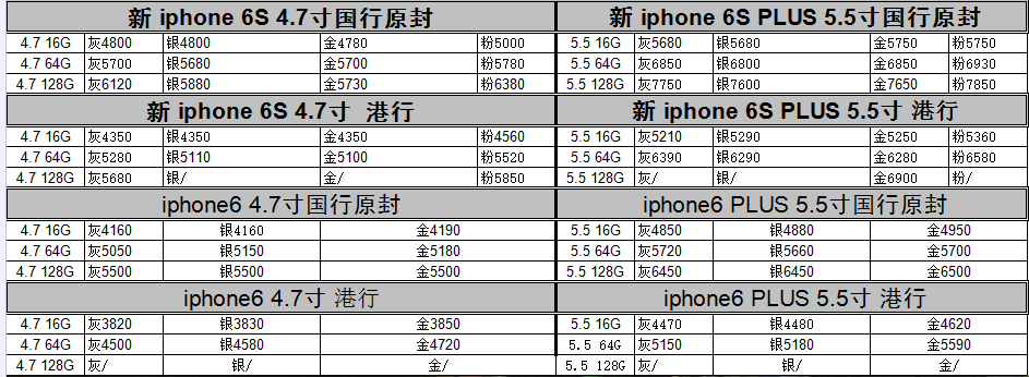 苹果6 64G内存最新报价及市场走势与技术特性深度解析