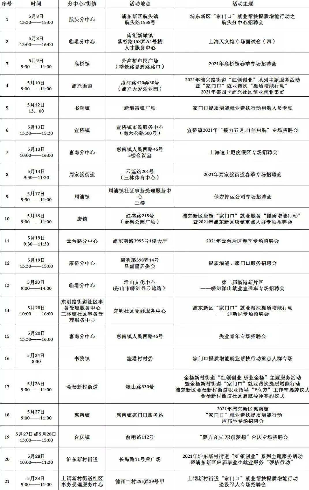 昆明油漆打磨岗位最新招聘讯息