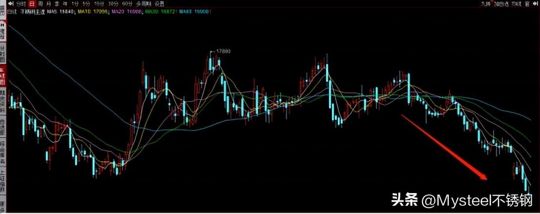 废不锈钢最新价格行情解析