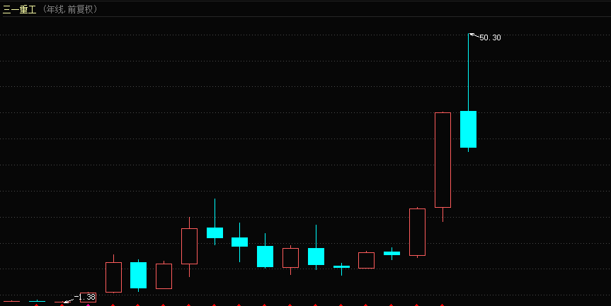 三一重工股票最新资讯深度解读与分析
