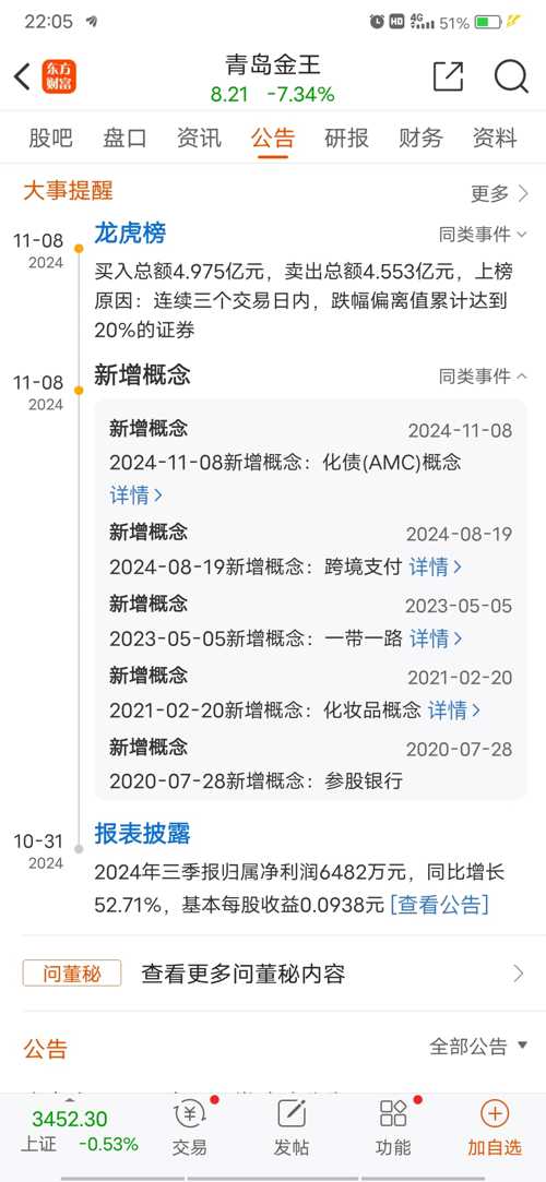 青岛金王股票最新消息深度解读与分析