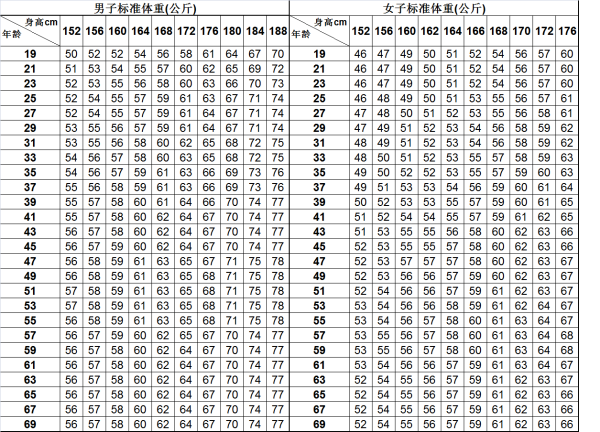 最新身高标准表解读及应用指南