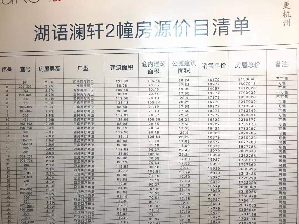 万科杭州最新降价策略调整及市场前景展望