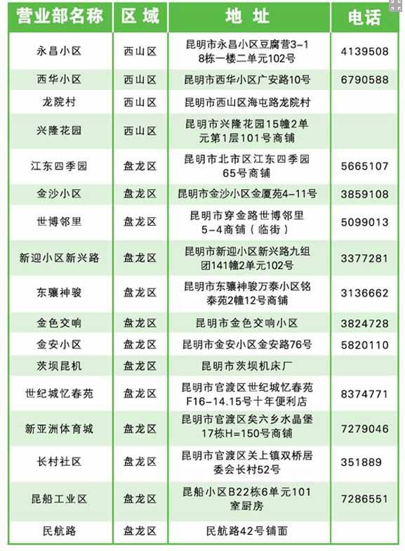 新乡市IC卡充值点实时更新动态