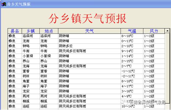 济阳县最新天气预报信息