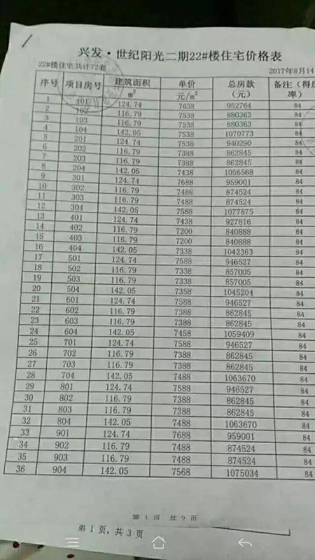 利辛县房价走势分析（最新数据2017年4月版）