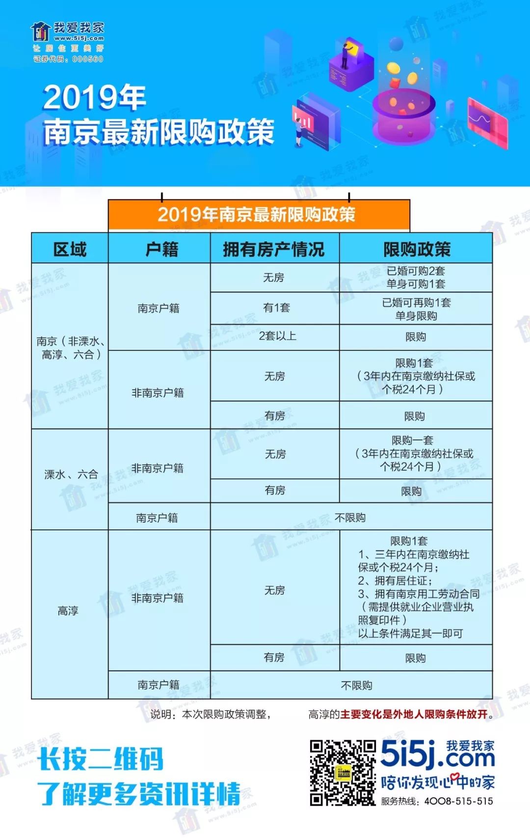 南京购房贷款最新政策解读与指南