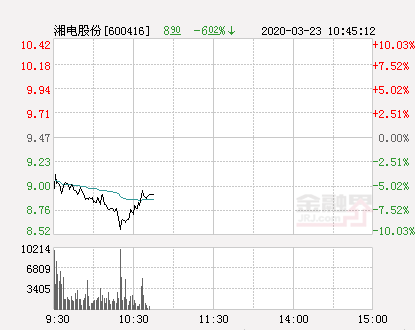 湘电股份最新消息新闻发布