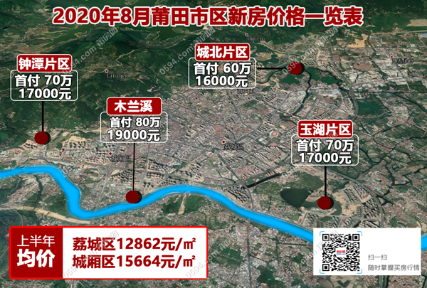 莆田市房价走势分析，最新消息与购房指南