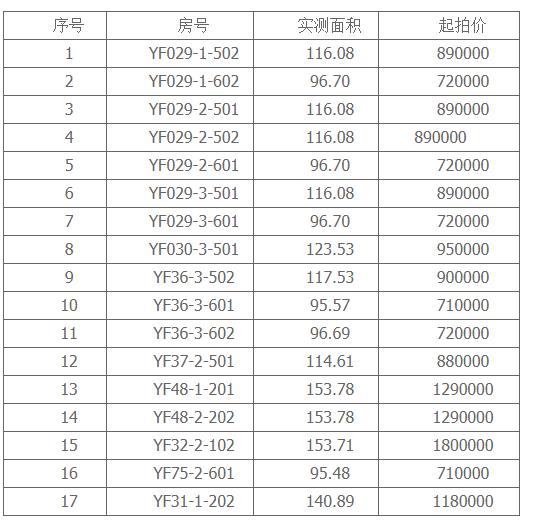 加州玫瑰园新篇章绽放，最新消息揭秘