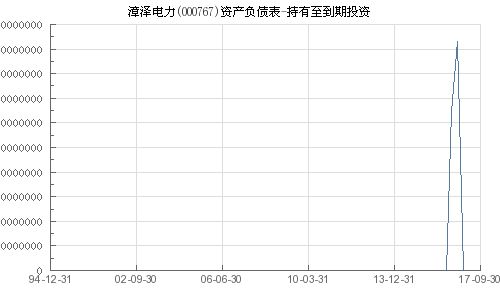 漳泽电力最新目标价深度解析与未来展望