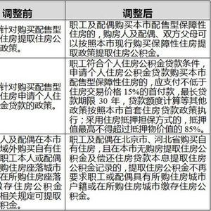 河北省买房最新政策解读与解析