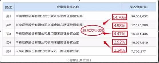 徐家汇股票最新消息深度解读与分析