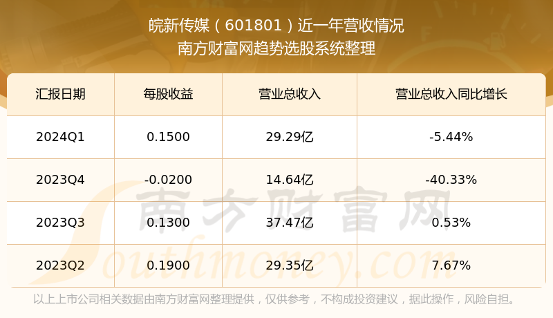 皖新传媒股票最新消息全面解读与分析