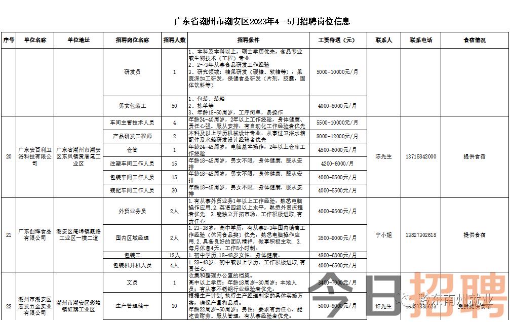 潮安区招聘网最新招聘动态概览