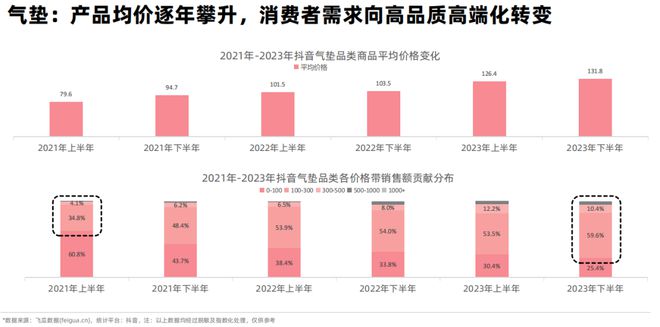 新奥最精准资料大全,最终实现了销售额的显著提升