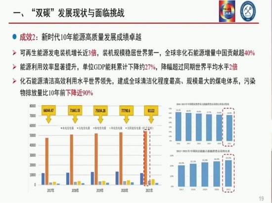 2024新奥免费资料,资料中详细分析了中国“双碳”目标的实现路径