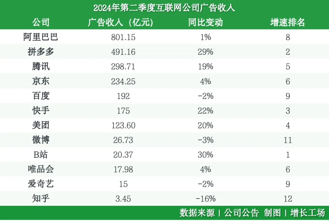 2024全年資料免費,某知名電商平台在2024年利用全年資料免費