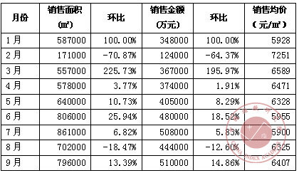 7777788888精准新传真,销售额同比增长了88%