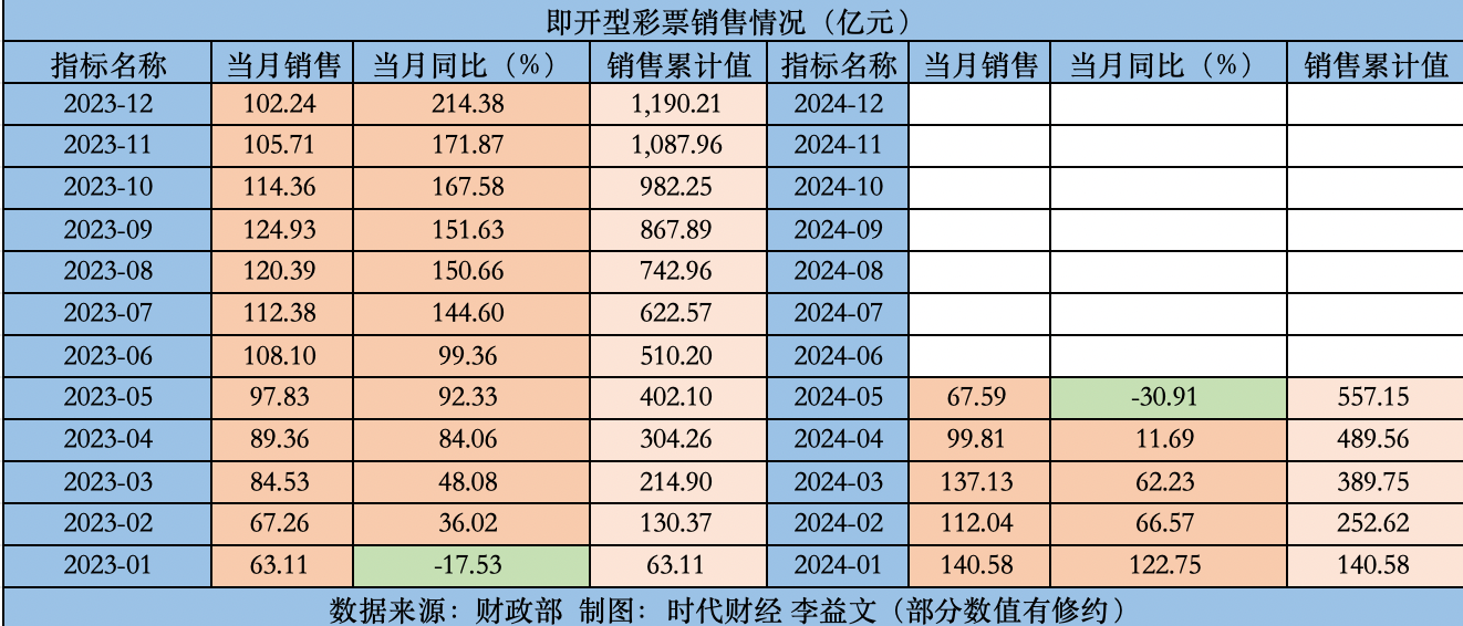 2024年天天彩免费资料,这个案例再次证明了数据分析在彩票投注中的重要性