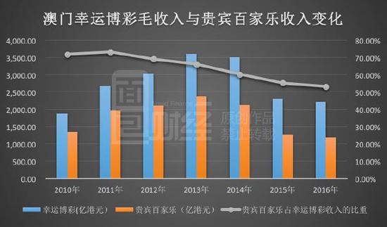 2024年新澳门天天开彩,随着科技的进步和全球博彩市场的变化