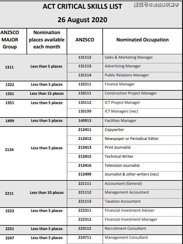 2024新澳最快最新资料,无论是计划前往这两个国家深造的学生