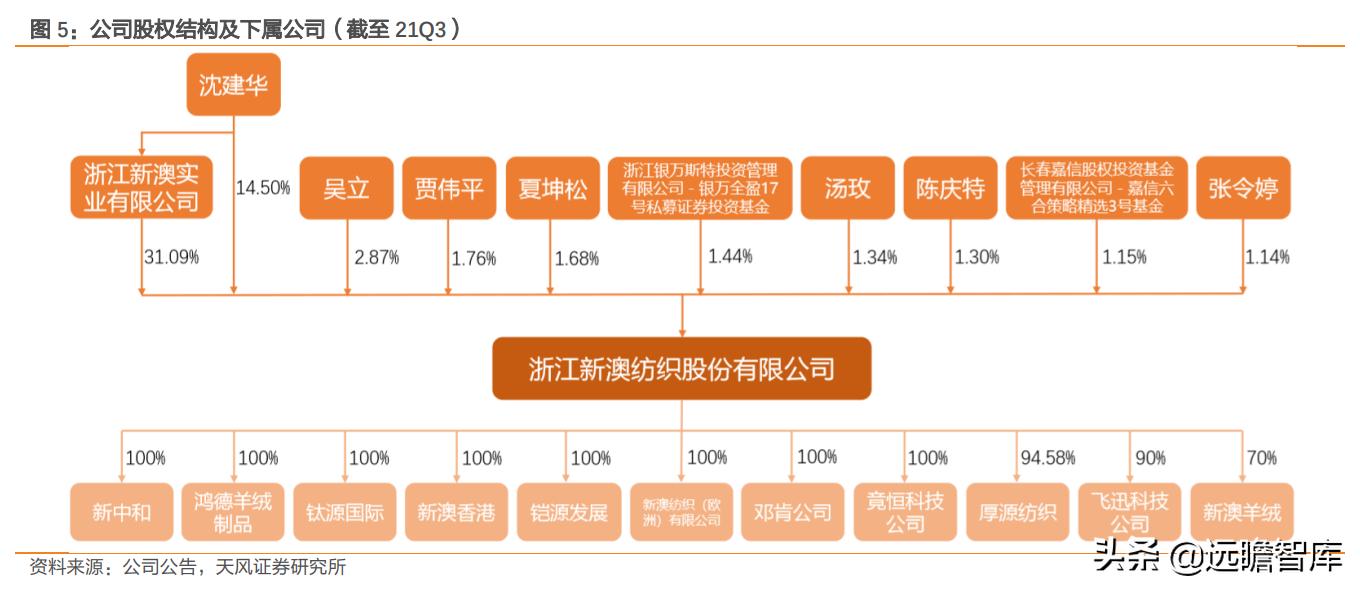 新澳今天最新免费资料,实现了业务的快速增长