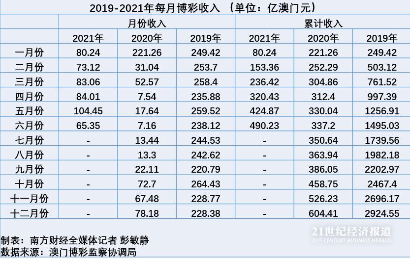 澳门天天彩正版资料免费更新,还为彩民们带来了实实在在的收益