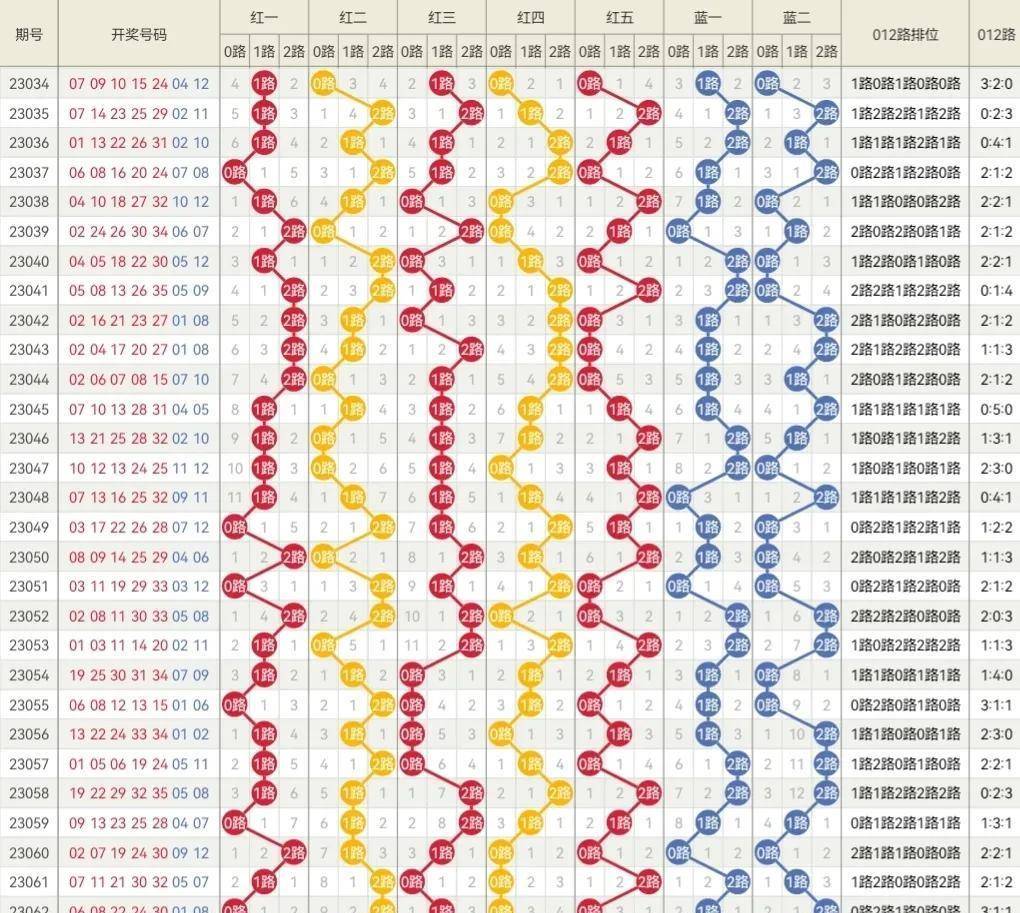 2024新奥今晚开奖号码,RNG是一种复杂的算法