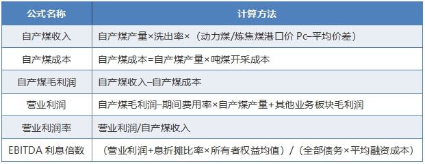 新奥资料免费精准期期准,新奥资料采用先进的算法和模型