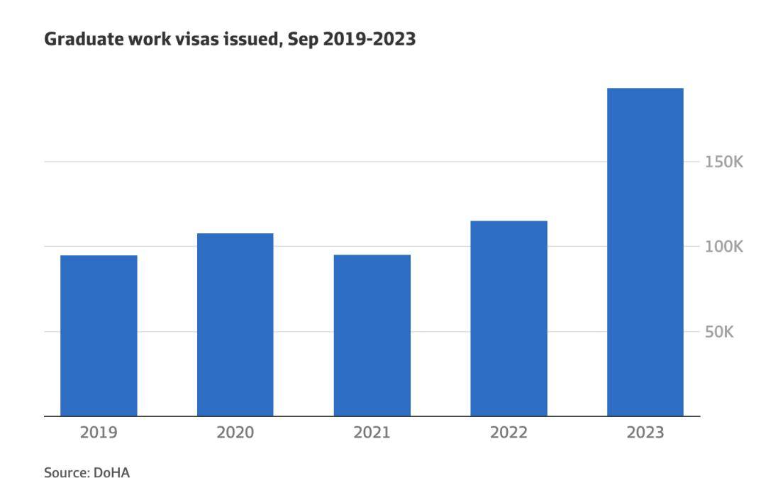 2024新澳最精准资料,澳大利亚和新西兰在留学与移民方面的最新趋势显示