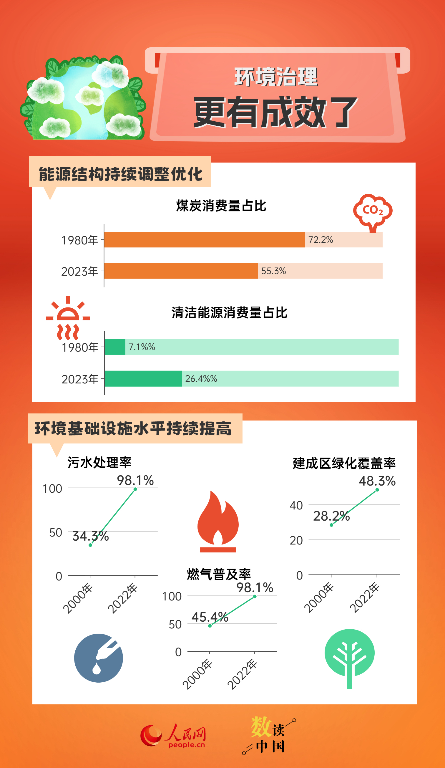 新澳好彩免费资料查询最新版本,通过掌握最新的资料和数据