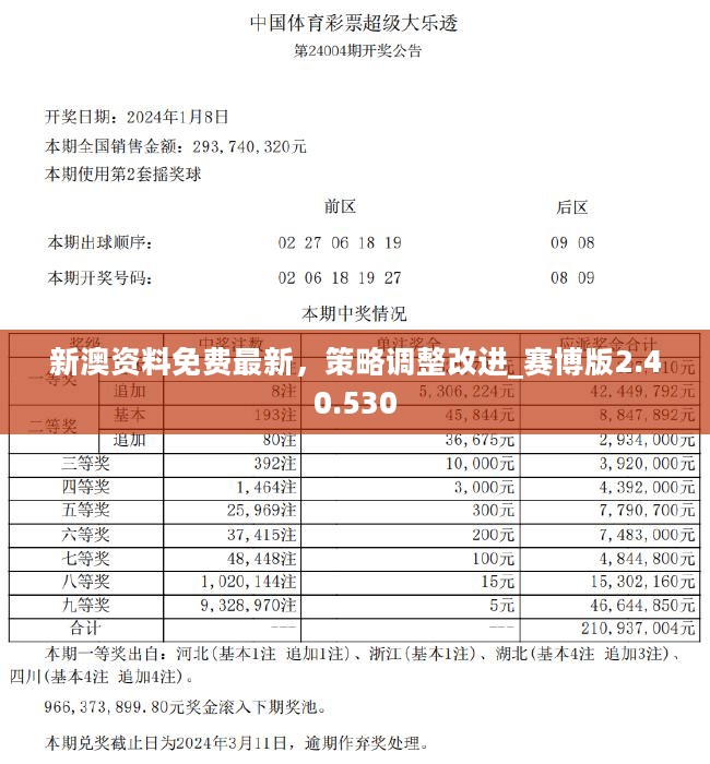 新澳精准资料免费提供305,销售额在短短一年内增长了30%