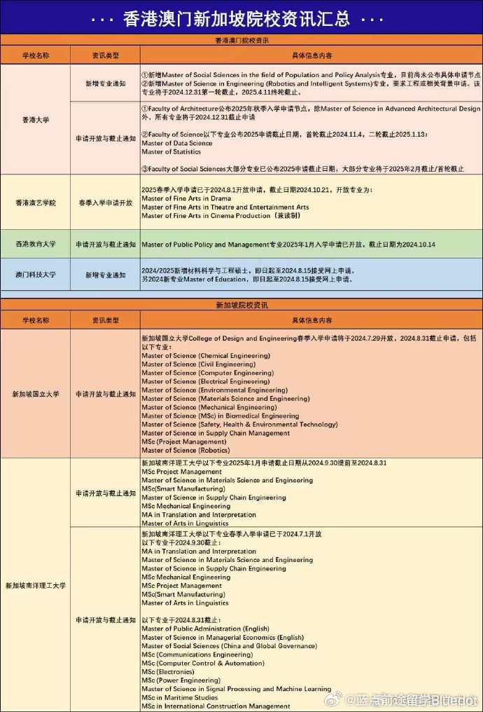 新澳门正版免费资料怎么查,最直接且权威的途径是通过澳门的官方网站和政府出版物