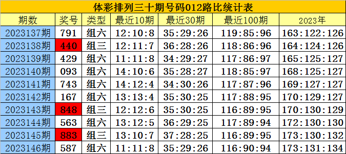 澳门三肖三码精准100%黄大仙,而是有一定的科学依据