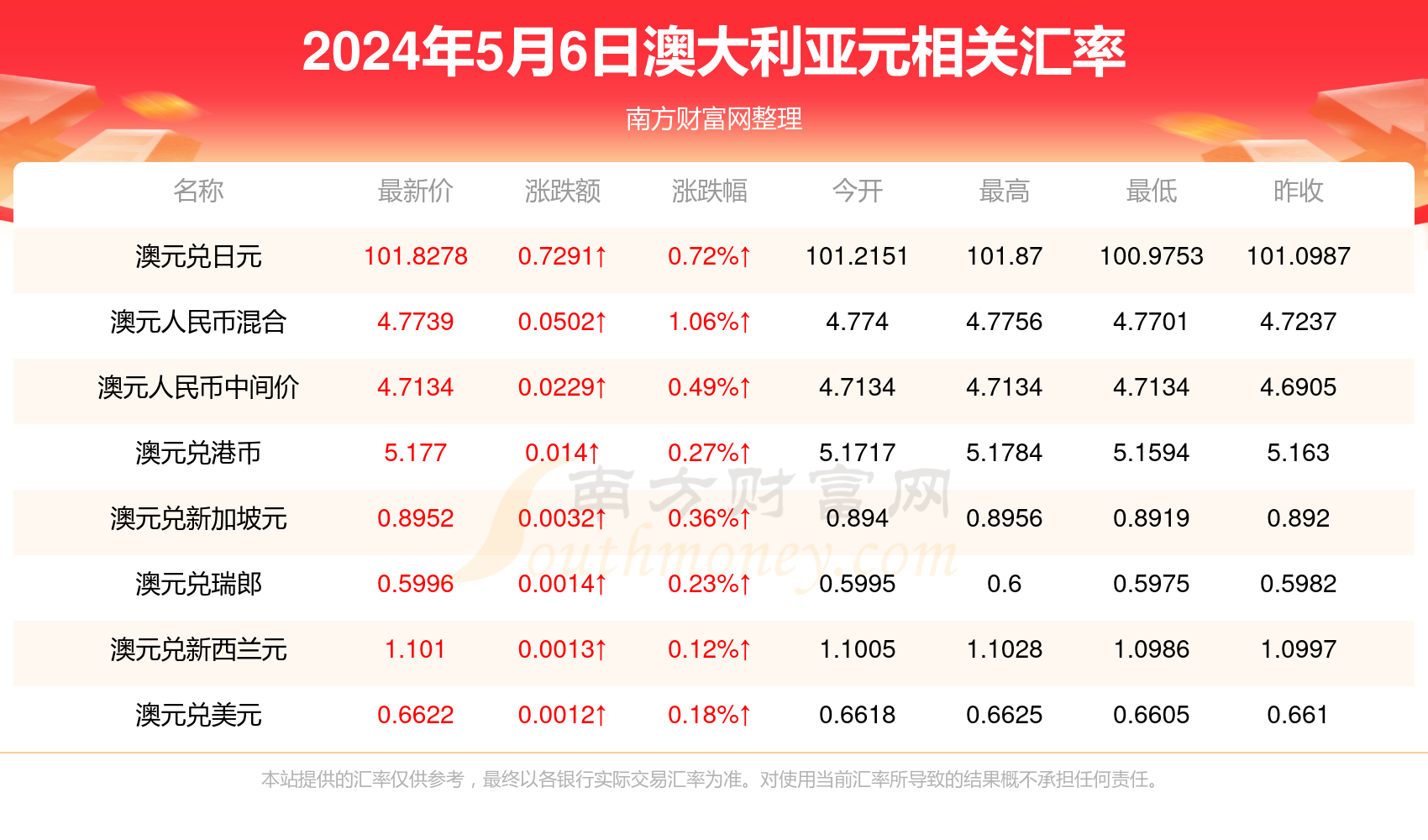 新澳今天最新免费资料,并将其应用到实际工作中