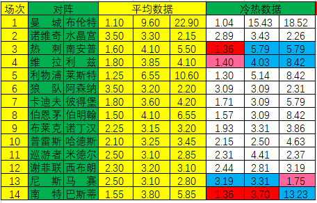 新奥彩资料免费提供,某位彩民在参考了新奥彩提供的赛事分析后