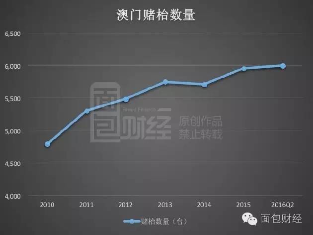 新澳门期期免费资料,还是最新的经济发展数据