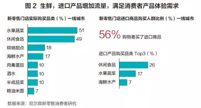 新澳精准资料大全免费,还提供了消费者行为分析