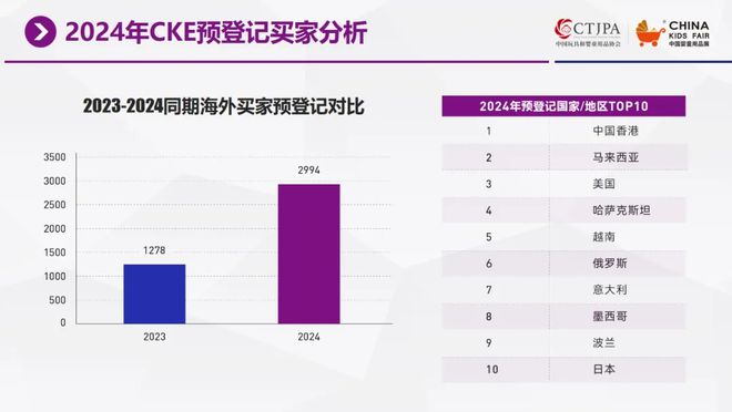 新澳2024年精准资料,它不仅提供了详尽的市场分析