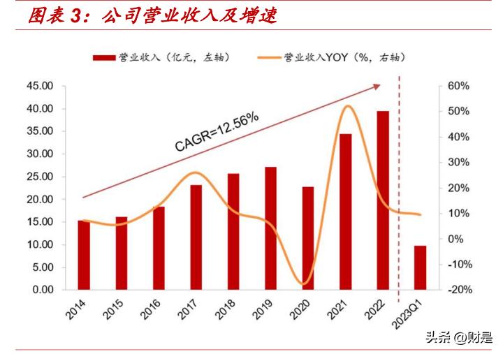 新澳今天最新免费资料,这些资料不仅包括最新的研究报告、行业分析