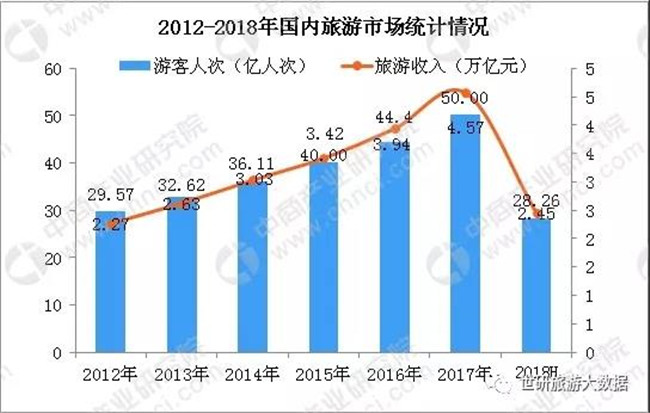 新澳门期期免费资料,您需要了解最新的旅游市场趋势和政策变化